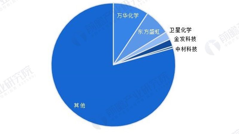 PET塑料原料报价单背后的行业解析
