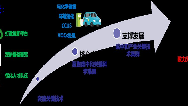 汽车修补漆树脂加盟代理，你了解多少？**